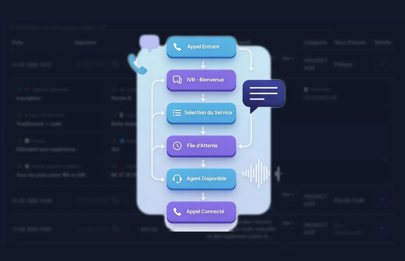 Schéma SVI intelligent : orientation et qualification